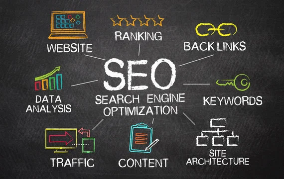 Diagram kriteria SEO: website, ranking, backlink, keyword, arsitektur situs, konten, traffic, dan analisis data